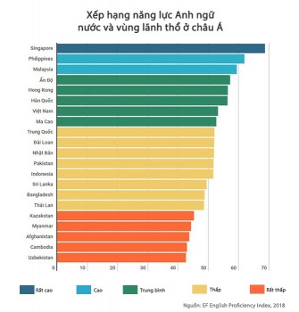 Làm thế nào để tiếng Anh trở thành ngôn ngữ thứ hai tại Việt Nam?