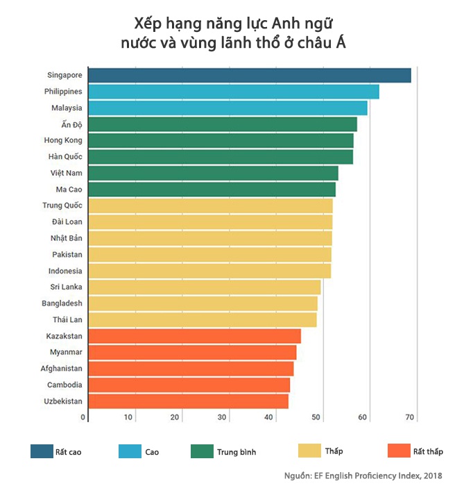 Làm thế nào để tiếng Anh trở thành ngôn ngữ thứ hai tại Việt Nam?